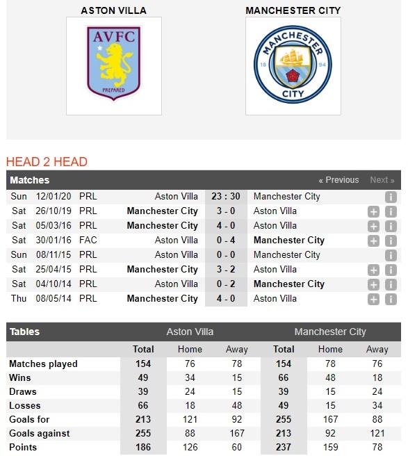 aston-villa-vs-man-city-chu-nha-chim-sau-23h30-ngay-12-01-ngoai-hang-anh-premier-league-4