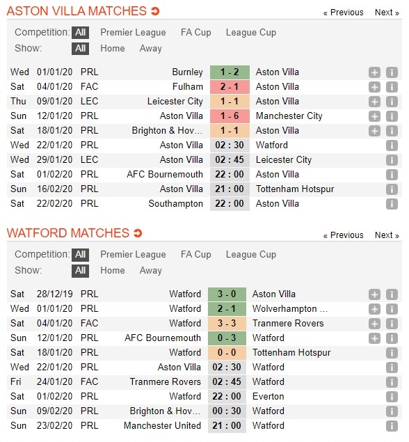 aston-villa-vs-watford-tiep-da-hoi-sinh-02h30-ngay-22-01-ngoai-hang-anh-premier-league-3