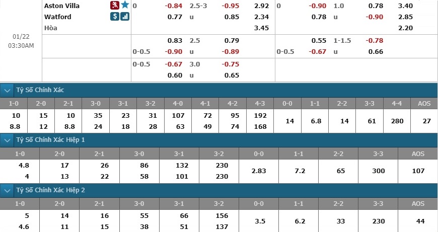 aston-villa-vs-watford-tiep-da-hoi-sinh-02h30-ngay-22-01-ngoai-hang-anh-premier-league-6