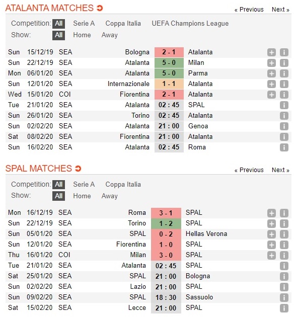 atalana-vs-spal-nhoc-nhan-gianh-3-diem-02h45-ngay-21-01-vdqg-italia-serie-a-3