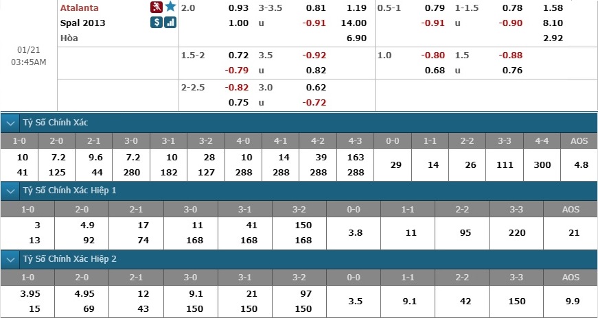 atalana-vs-spal-nhoc-nhan-gianh-3-diem-02h45-ngay-21-01-vdqg-italia-serie-a-6