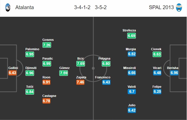 atalana-vs-spal-nhoc-nhan-gianh-3-diem-02h45-ngay-21-01-vdqg-italia-serie-a-7