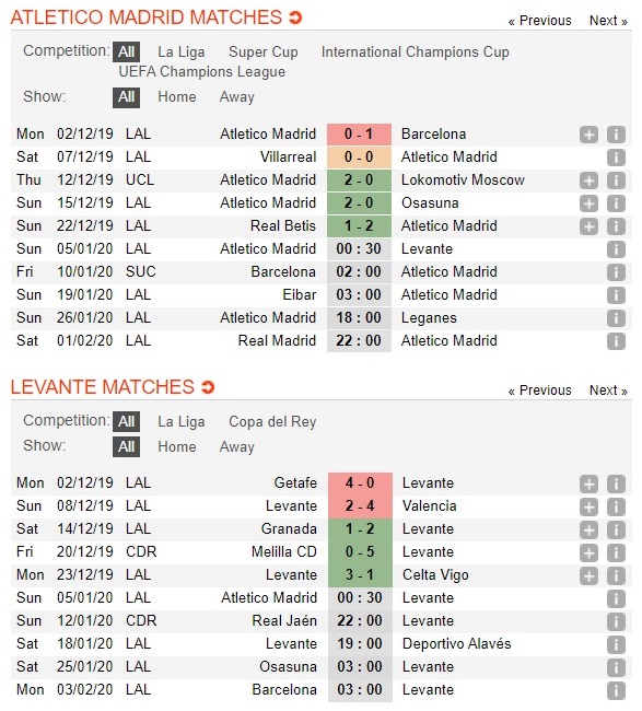 atletico-madrid-vs-levante-chu-nha-chac-thang-00h30-ngay-05-01-vdqg-tay-ban-nha-la-liga-3