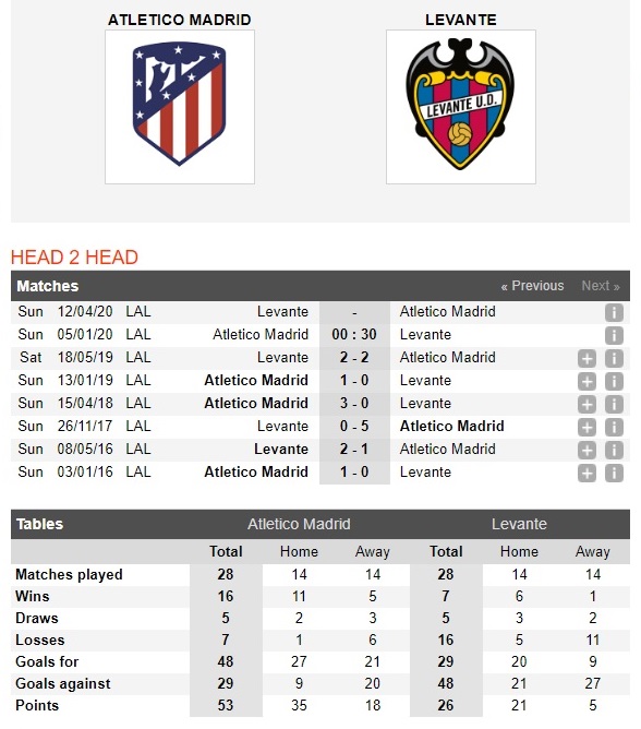 atletico-madrid-vs-levante-chu-nha-chac-thang-00h30-ngay-05-01-vdqg-tay-ban-nha-la-liga-4