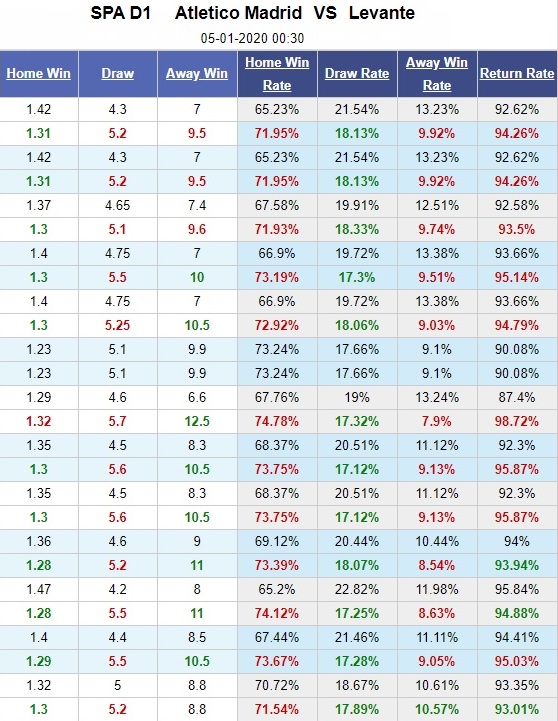 atletico-madrid-vs-levante-chu-nha-chac-thang-00h30-ngay-05-01-vdqg-tay-ban-nha-la-liga-5