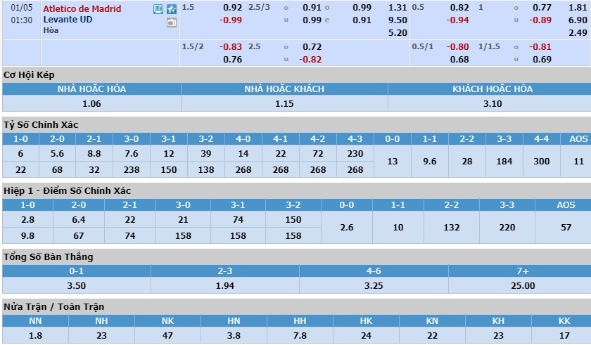 atletico-madrid-vs-levante-chu-nha-chac-thang-00h30-ngay-05-01-vdqg-tay-ban-nha-la-liga-6