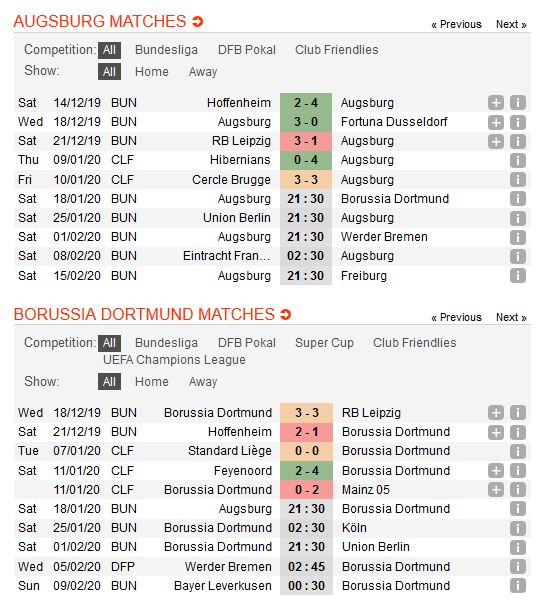 augsburg-vs-dortmund-hanh-quan-den-mien-dat-hua-21h30-ngay-18-01-giai-vdqg-duc-bundesliga-2