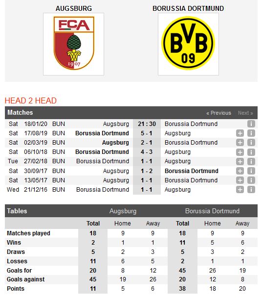 augsburg-vs-dortmund-hanh-quan-den-mien-dat-hua-21h30-ngay-18-01-giai-vdqg-duc-bundesliga-3