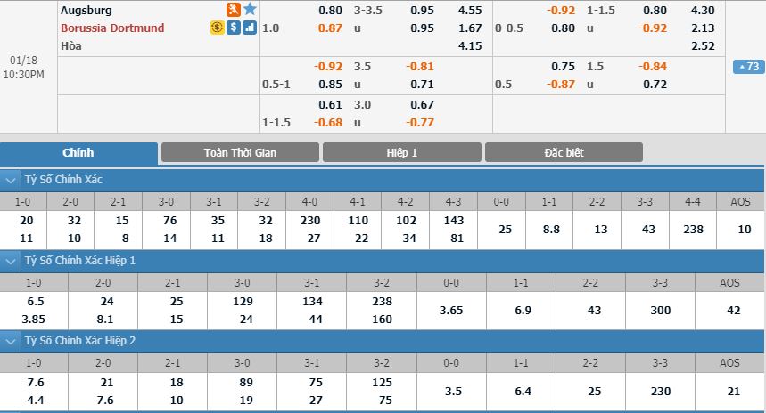 augsburg-vs-dortmund-hanh-quan-den-mien-dat-hua-21h30-ngay-18-01-giai-vdqg-duc-bundesliga-4