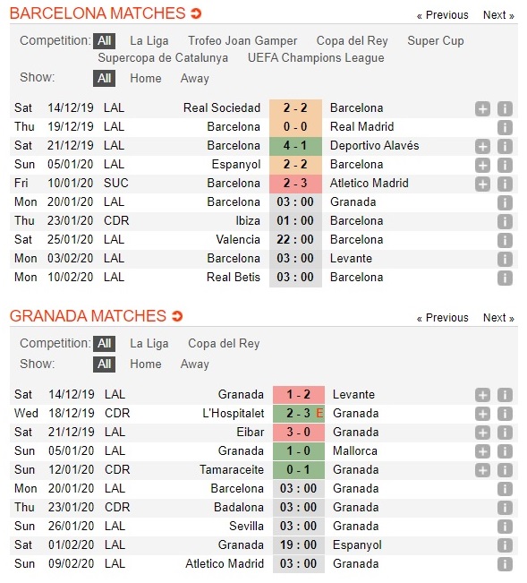 barcelona-vs-granada-tuong-moi-thang-to-03h00-ngay-20-01-vdqg-tay-ban-nha-la-liga-3