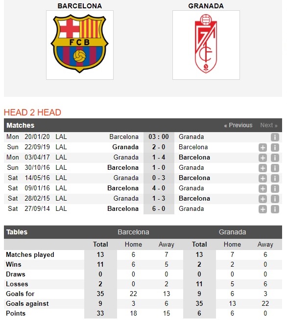 barcelona-vs-granada-tuong-moi-thang-to-03h00-ngay-20-01-vdqg-tay-ban-nha-la-liga-4