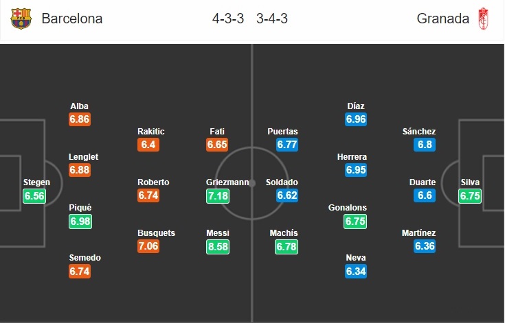 barcelona-vs-granada-tuong-moi-thang-to-03h00-ngay-20-01-vdqg-tay-ban-nha-la-liga-7