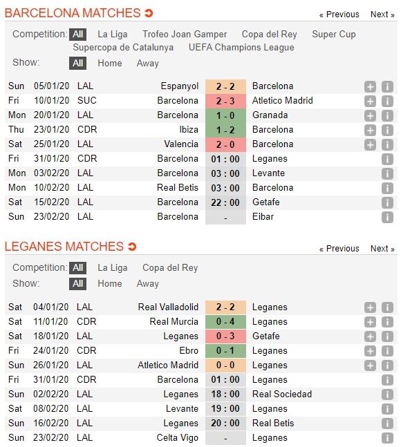 barcelona-vs-leganes-chu-nha-thang-nhoc-01h00-ngay-31-01-cup-quoc-gia-tay-ban-nha-spain-cup-3