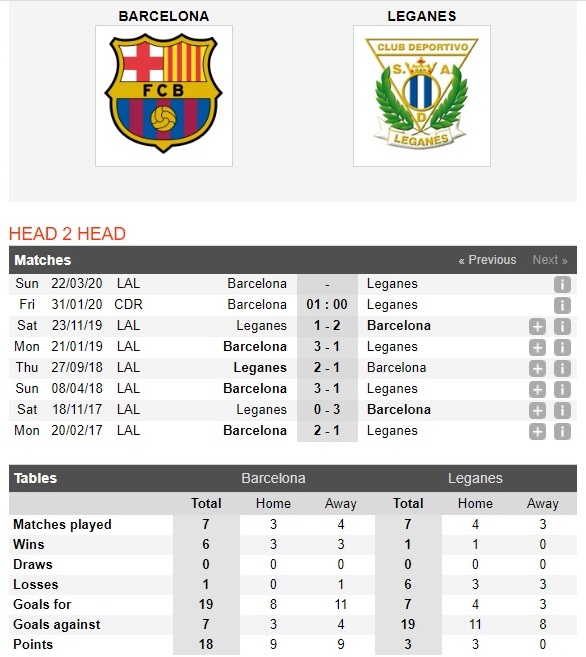 barcelona-vs-leganes-chu-nha-thang-nhoc-01h00-ngay-31-01-cup-quoc-gia-tay-ban-nha-spain-cup-4