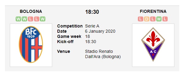 bologna-vs-fiorentina-khach-at-via-chu-18h30-ngay-06-01-vdqg-italia-serie-a-2