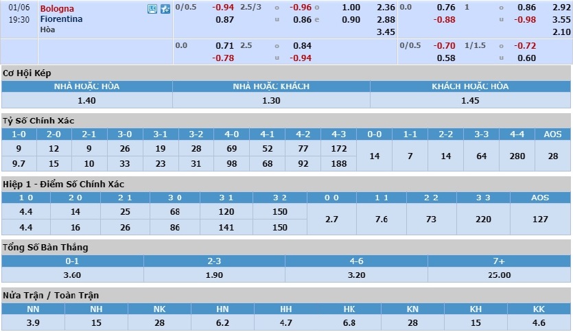 bologna-vs-fiorentina-khach-at-via-chu-18h30-ngay-06-01-vdqg-italia-serie-a-6