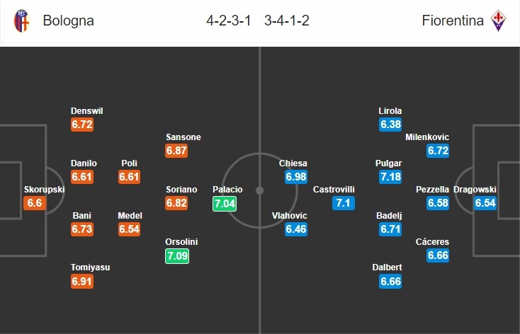 bologna-vs-fiorentina-khach-at-via-chu-18h30-ngay-06-01-vdqg-italia-serie-a-7