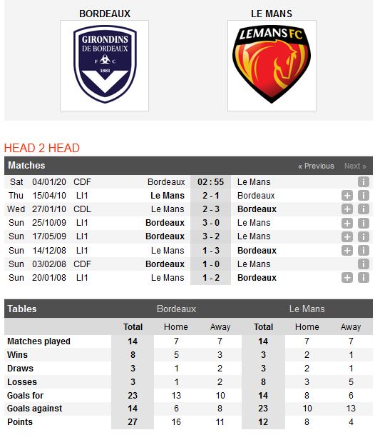 bordeaux-vs-le-mans-khach-chu-dong-buong-02h55-ngay-04-01-cup-qg-phap-french-cup-4