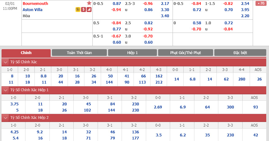 bournemouth-vs-aston-villa-22h00-ngay-01-02-1