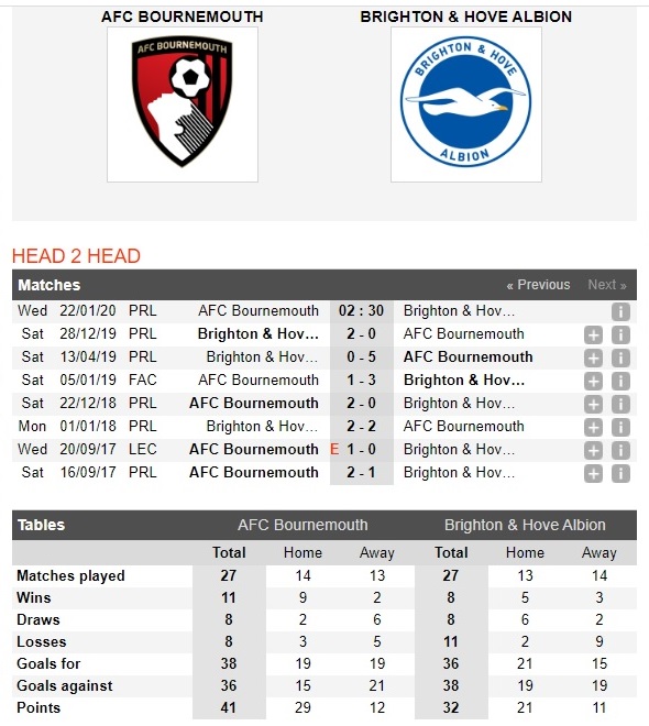 bournemouth-vs-brighton-chu-nha-giai-han-02h30-ngay-22-01-ngoai-hang-anh-premier-league-4