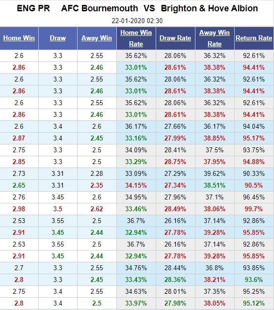 bournemouth-vs-brighton-chu-nha-giai-han-02h30-ngay-22-01-ngoai-hang-anh-premier-league-5