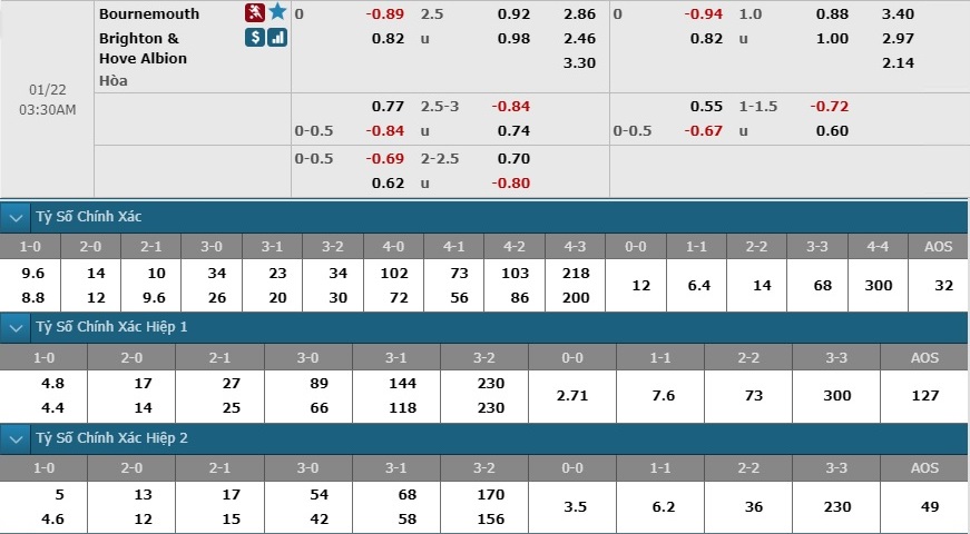 bournemouth-vs-brighton-chu-nha-giai-han-02h30-ngay-22-01-ngoai-hang-anh-premier-league-6