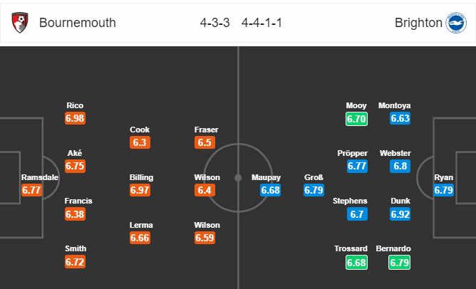 bournemouth-vs-brighton-chu-nha-giai-han-02h30-ngay-22-01-ngoai-hang-anh-premier-league-7