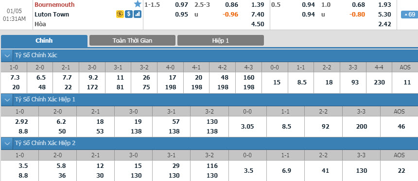 bournemouth-vs-luton-00h30-ngay-05-01-1