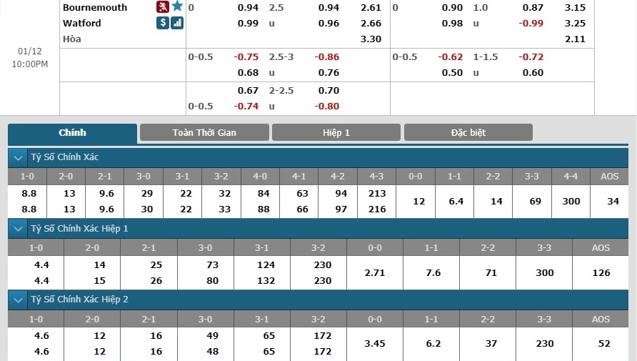 bournemouth-vs-watford-kho-can-duoc-khach-21h00-ngay-12-01-ngoai-hang-anh-premier-league-6