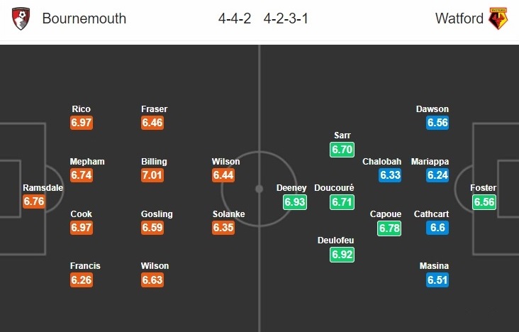 bournemouth-vs-watford-kho-can-duoc-khach-21h00-ngay-12-01-ngoai-hang-anh-premier-league-7