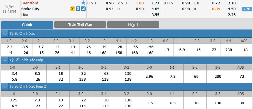brentford-vs-stoke-city-22h00-ngay-04-01-1