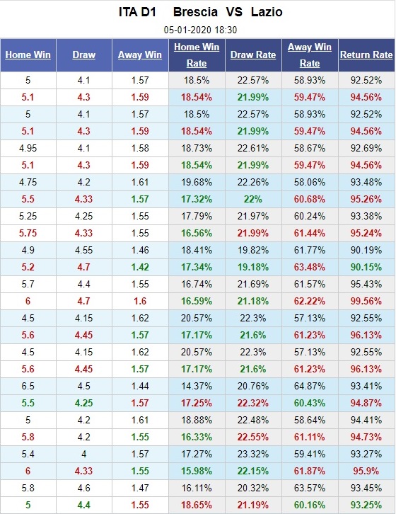 brescia-vs-lazio-noi-dai-khuc-khai-hoan-18h30-ngay-05-01-vdqg-italia-serie-a-5