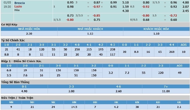 brescia-vs-lazio-noi-dai-khuc-khai-hoan-18h30-ngay-05-01-vdqg-italia-serie-a-6