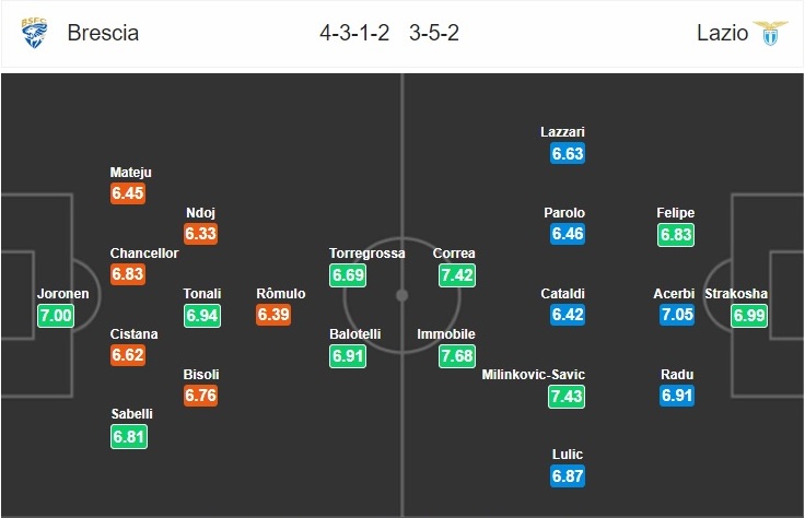 brescia-vs-lazio-noi-dai-khuc-khai-hoan-18h30-ngay-05-01-vdqg-italia-serie-a-7