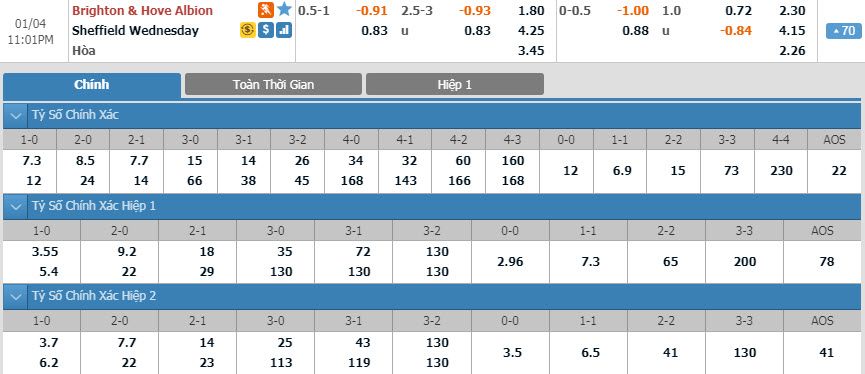 brighton-vs-sheffield-wed-22h00-ngay-04-01-1