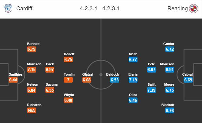 cardiff-city-vs-reading-tiep-tuc-cuoc-dua-top-6-02h45-ngay-01-02-hang-nhat-anh-championship-1