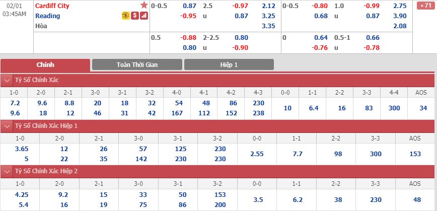 cardiff-city-vs-reading-tiep-tuc-cuoc-dua-top-6-02h45-ngay-01-02-hang-nhat-anh-championship