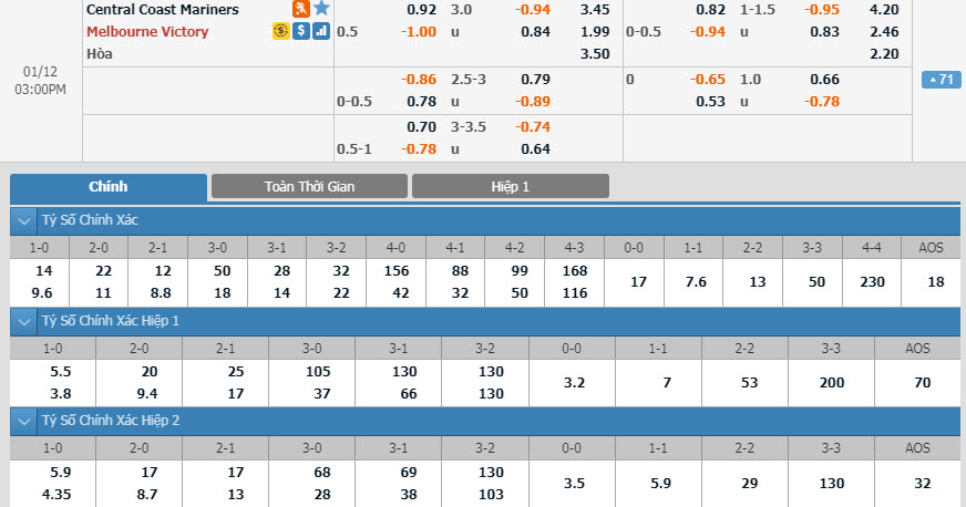 central-coast-vs-melbourne-victory-14h00-ngay-12-01-1