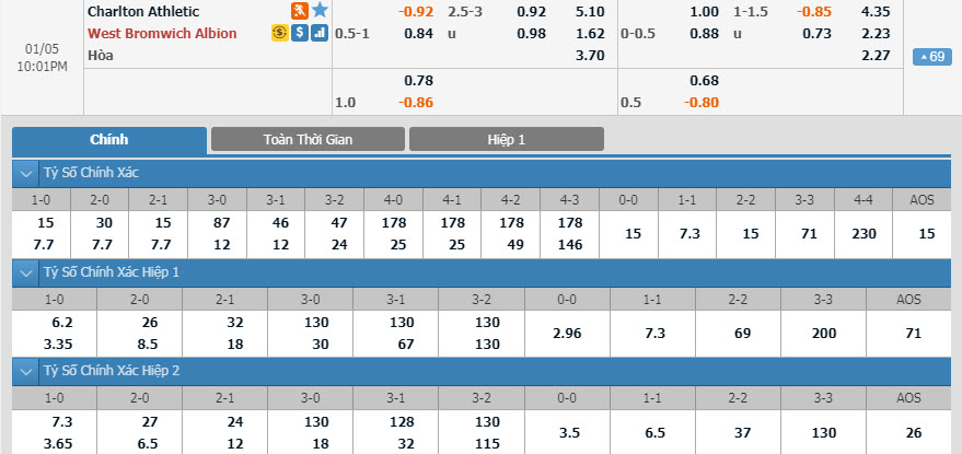 charlton-vs-west-brom-21h00-ngay-05-01-1