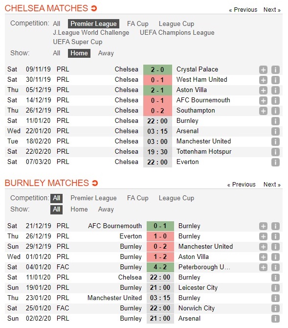 chelsea-vs-burnley-the-blues-giai-han-san-nha-22h00-ngay-11-01-ngoai-hang-anh-premier-league-3