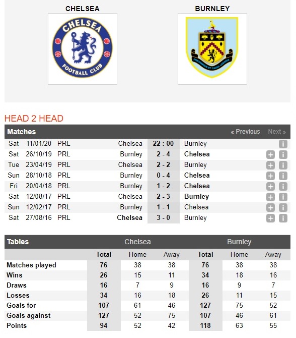 chelsea-vs-burnley-the-blues-giai-han-san-nha-22h00-ngay-11-01-ngoai-hang-anh-premier-league-4