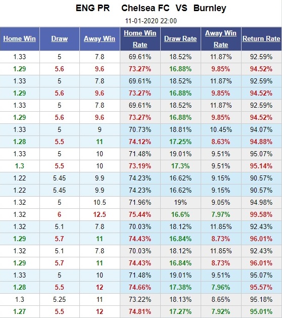 chelsea-vs-burnley-the-blues-giai-han-san-nha-22h00-ngay-11-01-ngoai-hang-anh-premier-league-5