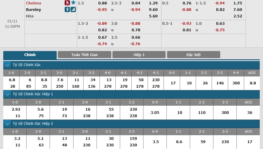 chelsea-vs-burnley-the-blues-giai-han-san-nha-22h00-ngay-11-01-ngoai-hang-anh-premier-league-6