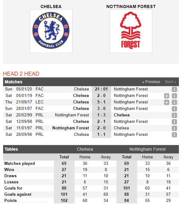 chelsea-vs-nottingham-the-blues-thang-tien-21h01-ngay-05-01-cup-quoc-gia-anh-fa-cup-4