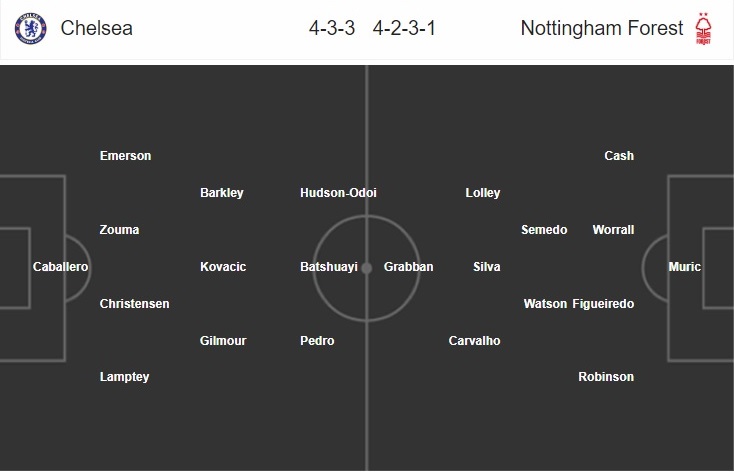 chelsea-vs-nottingham-the-blues-thang-tien-21h01-ngay-05-01-cup-quoc-gia-anh-fa-cup-7