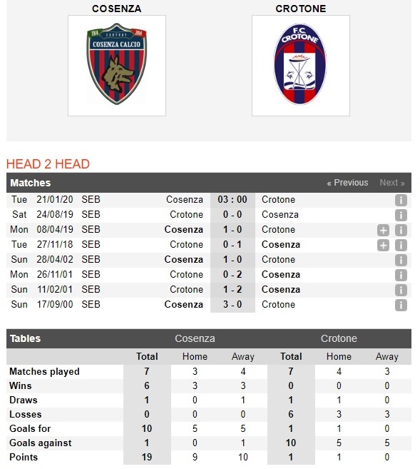 cosenza-vs-crotone-khach-kho-de-chu-03h00-ngay-21-01-hang-nhi-italia-serie-b-4