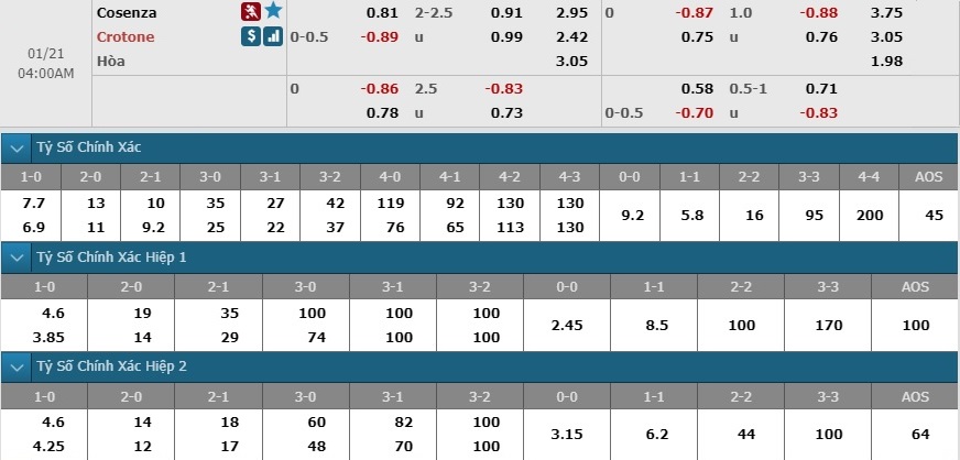 cosenza-vs-crotone-khach-kho-de-chu-03h00-ngay-21-01-hang-nhi-italia-serie-b-6