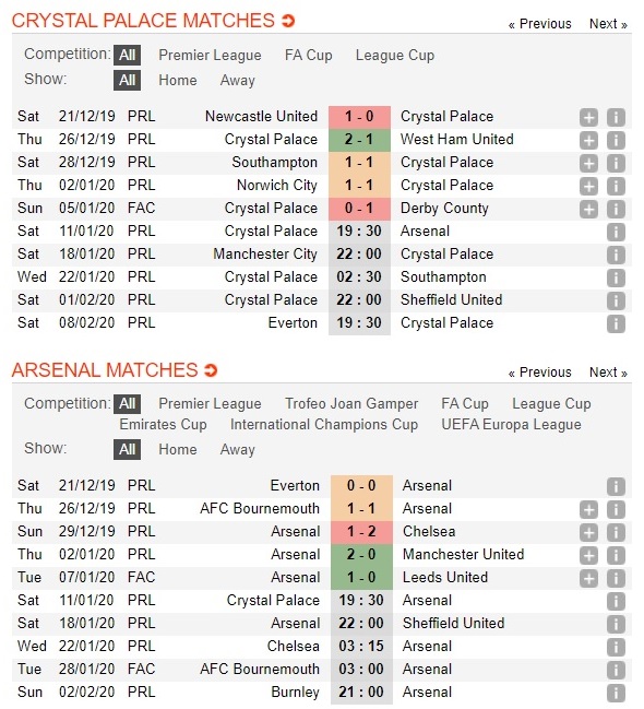 crystal-palace-vs-arsenal-phao-thu-noi-dai-mach-thang-19h30-ngay-11-01-ngoai-hang-anh-premier-league-3