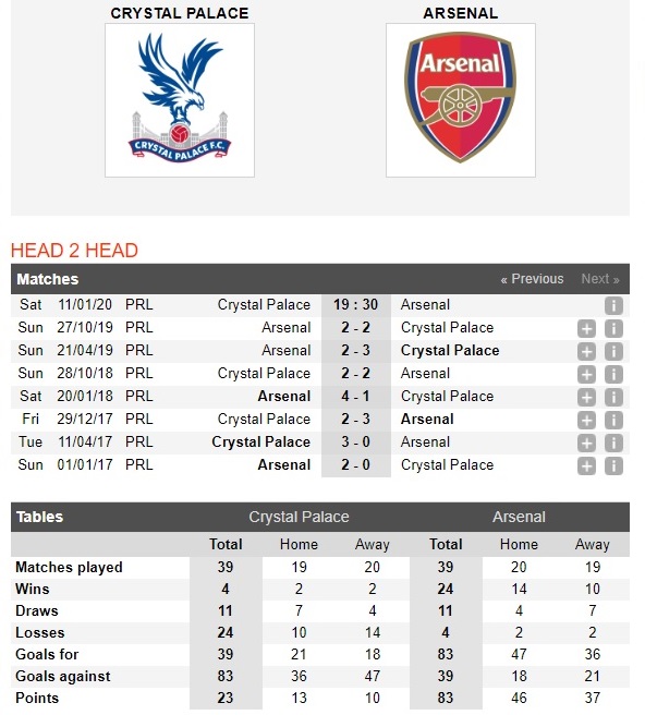 crystal-palace-vs-arsenal-phao-thu-noi-dai-mach-thang-19h30-ngay-11-01-ngoai-hang-anh-premier-league-4