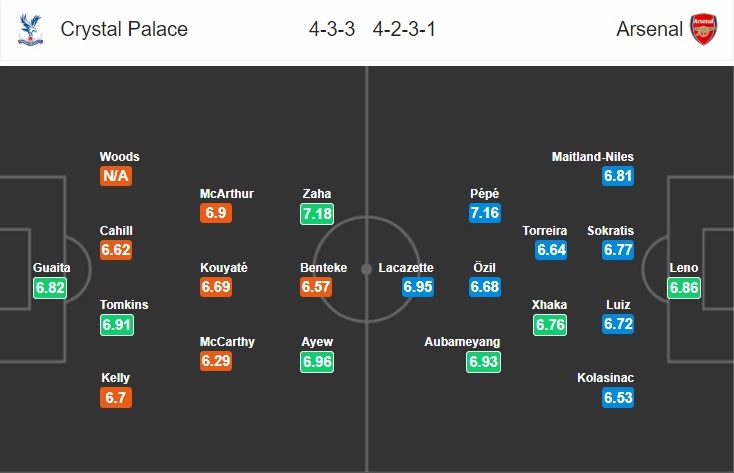 crystal-palace-vs-arsenal-phao-thu-noi-dai-mach-thang-19h30-ngay-11-01-ngoai-hang-anh-premier-league-7